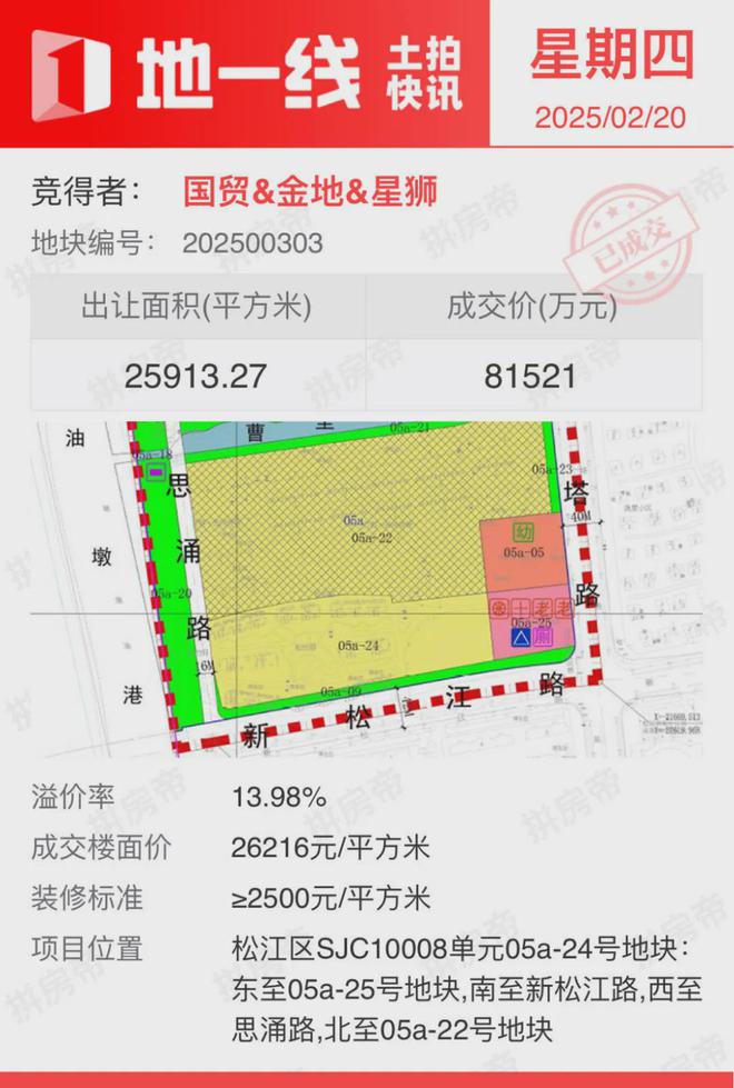 700億潮汕富豪,抄底上海房地產(chǎn)!